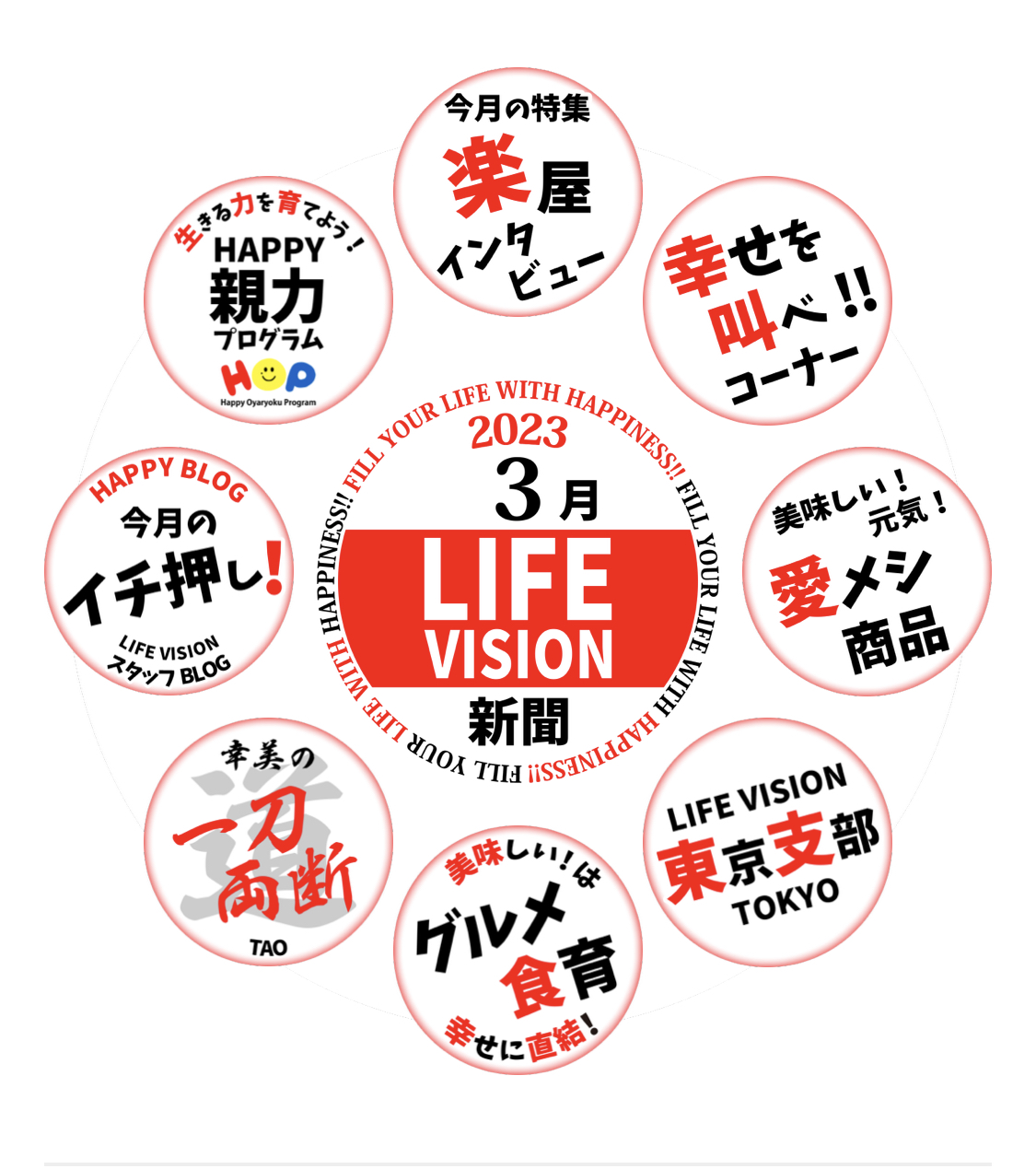 LIFE VISION 3月号  オープン〜❣️